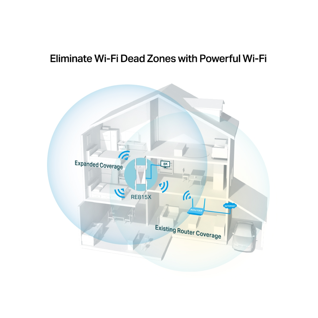 TP-Link RE815X AX5400 Tri-Band Wi-Fi 6 Range Extender