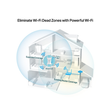 TP-Link RE815X AX5400 Tri-Band Wi-Fi 6 Range Extender